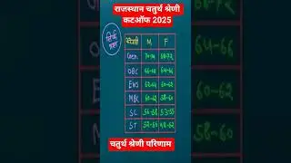 राजस्थान चतुर्थ श्रेणी कटऑफ 2025 final result answer key rssb ras 2025 si patwar vdo reet vacancy