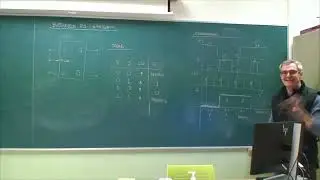 Explicación de un biestable RS síncrono