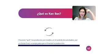1383 🌱 Lean Manufacturing &iquest;Qu&eacute; es Kan Ban?