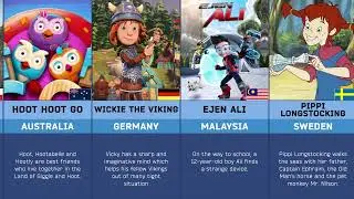 Popular Cartoons From Every Country In The World (Comparison) Part 4