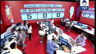 Uttarakhand Exit Poll: BJP-5, Congress-0, Others-0