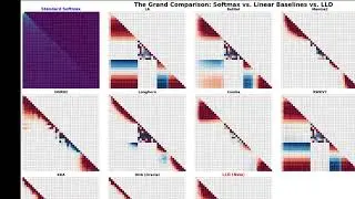 For the Next Generation of Attention: I Propose LLD for Latent Dynamic Forget