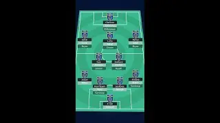 Kerala Blasters FC Squad Depth for #HeroISL 2022-23 #shorts #keralablasters