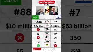 Hamas vs Israel Military Power 2025  #army #datacomparison #airforce