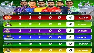 PSL 2025 Points Table | PSL Points Table 2025 | PSL 2025 Latest Points Table