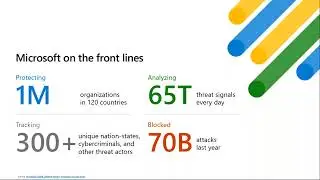 Workshops Microsoft 365 Business Premium  - Sesion #2