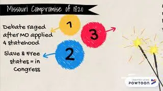 The Missouri Compromise in Less than a Minute