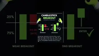 How to traders identify breakout candidate pattern?#Sharebari#yt short#sharemarket#breakout candals.