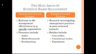Evidence-Based Management (EBM)