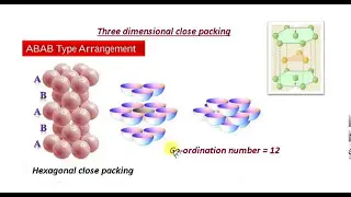 Close packing in 3D
