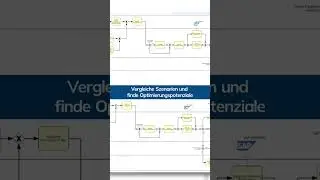 Prozesse simulieren und optimieren #sap #signavio #prozessoptimierung #processsimulation