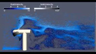 CFD: Modelling renewable energy systems using Fluidity (velocity glyphs)