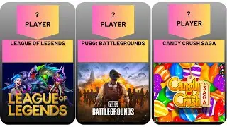 Most Played Games in The World 2023 - Comparison