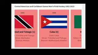 Central American and Caribbean Games Men's Field Hockey 1982-2023 Champions and medal table.