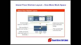 How to Plan Your Kitchen -- Free Kitchen Design in Vancouver