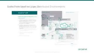 Arcserve UDP Tech Overview and Demo &ndash; March 22