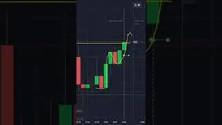 Candle Reaction Trading Full Course.
