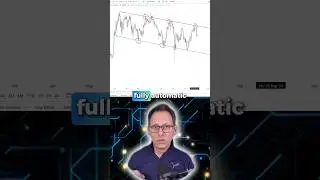 Automatically Make Money In A Sideways Market (it works!)