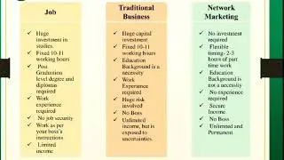 Job vs traditional business vs network marketing difference ? Telugu tech guys