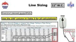 Line Sizing with Audio