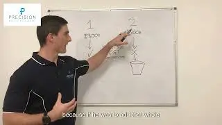 Small Business Sale   Case Study