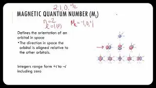 Quantum Numbers