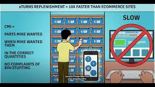 Inventory Replenishment VMI/CMI Mobile App for Distributors: eTurns TrackStock.