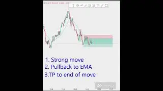 Trade with ONE Moving Average
