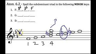 Music Theory: Spelling the Subdominant Triad in Minor Keys