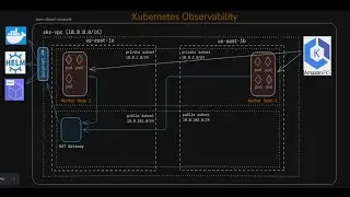 Create EKS Cluster using Terraform & Setup HPA Auto Scaling  Live Demo in Hindi