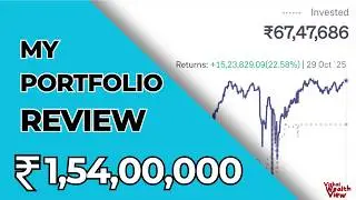 How I Generated 17% return on my MF Portfolio in this FY