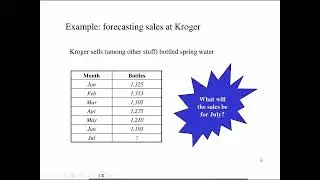 Basic Forecasting, Definition-Types, Moving Average, Weighted Moving Average, Exponential Smoothing