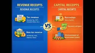 What is Budget #budget #information #motivation #viral #lawyer #unionbudget#history #ugc#upsc  