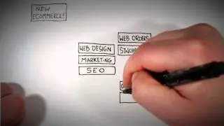 eCommerce for SAP - The N2ONE Portal ... www.N2ONEPortal.com