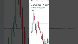 Trading candlestick patterns tips tamil #latest #nifty #stockmarket #mutualfunds #money ##gold 