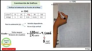 CONSTRUCCIÓN DE GRÁFICOS