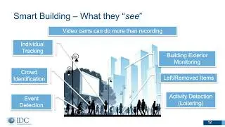 Smart Building Management