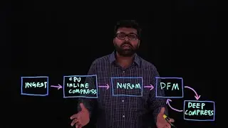 How the DirectCompress Accelerator card boosts compression for FlashArray