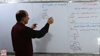 الكيمياء للسادس العلمي الاحيائي والتطبيقي/ الفصل6/ محاضرة3/ الاستاذ حبيب الجنابي