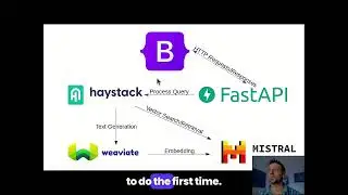 Building an AI-Powered App with LLMs: Part1 Chainlit and Mistral.             #rag #machinelearning