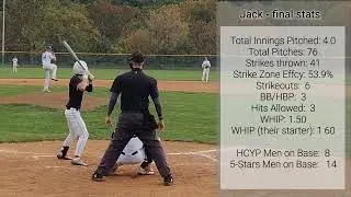 HCYP Raiders 2028 (16u) Competes at Xposure Fall World Series 2025.  Final tournament of the fall.