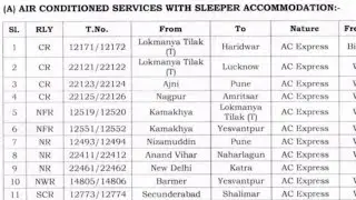 39 New Special Train List in 2021 | Train Name, Train No