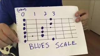 Unlocking Pentatonic Scales - Major and Minor - entire fretboard - (country) and Blues Guitar Lesson