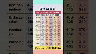 Neet pg all India quota branch wise cutoff #neetpg