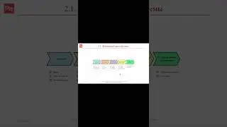 Жизненный цикл программного обеспечения || Термины и определения КИС и ERP-систем (словарь)