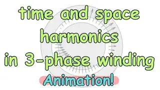 Time and space harmonics in a 3-phase rotating field! Animation.
