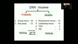 DXN- UNDERSTANDING MARKETING PLAN - (TAMIL) 9751661172