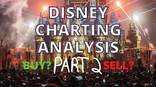 $DIS Walt Disney Company Charting/ Technical Analysis: Disney Outlook & Portfolio Sizing