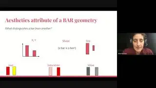 Data Visualization for Effective Communication