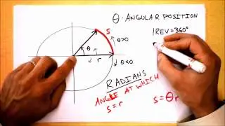Rotational Kinematics...Spinning stuff | Doc Physics